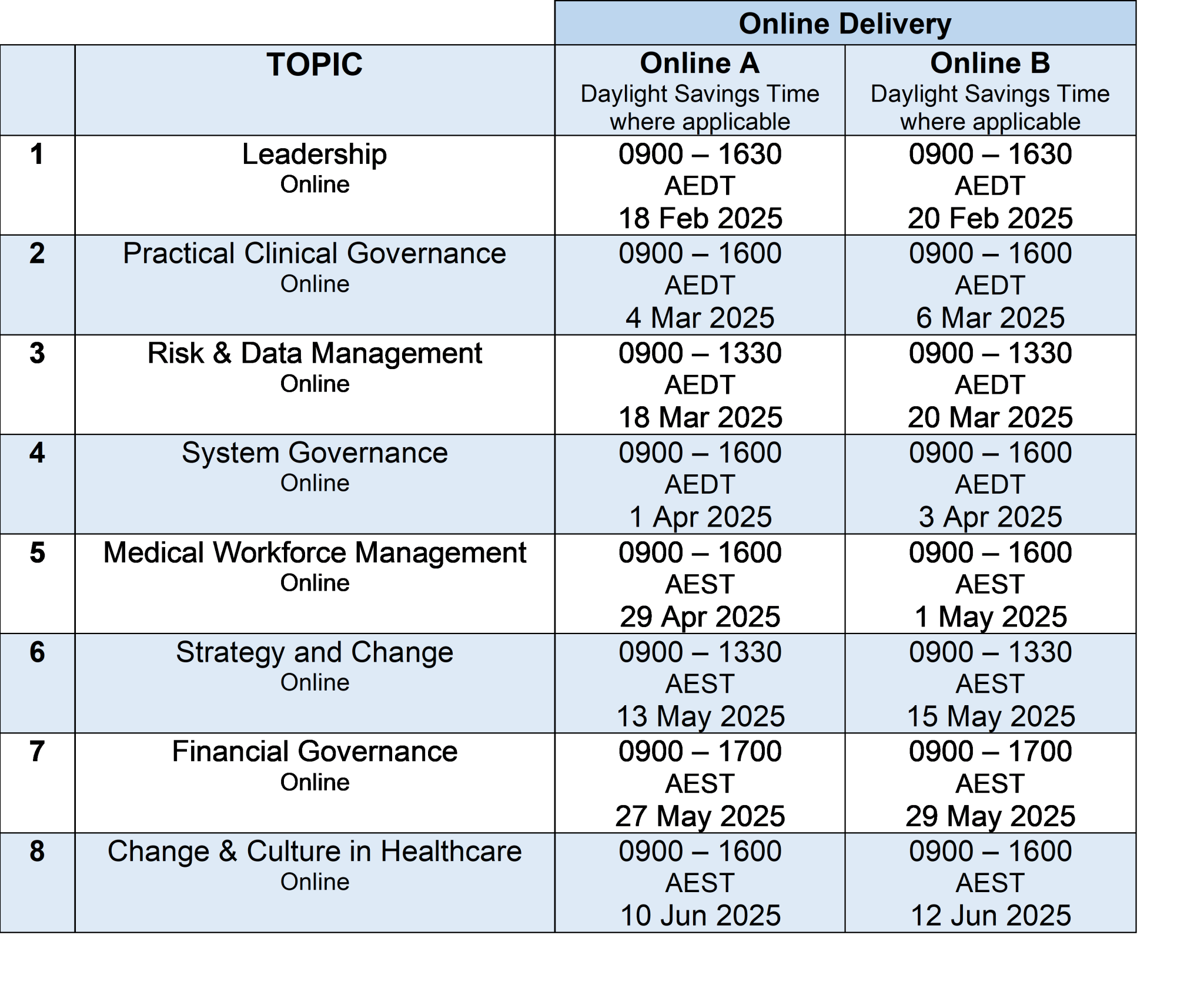 2025 Timetables - RACMA
